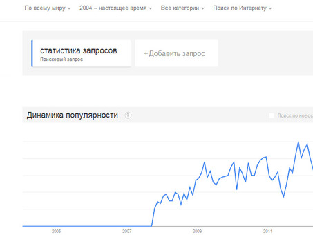 Анализ поисковых запросов Google