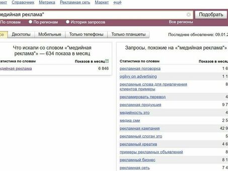 Анализ запросов Яндекса по ключевым словам