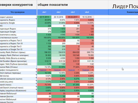 Анализ запросов конкурентов: раскрытие цифровых стратегий ваших конкурентов