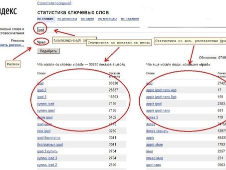 Протоколы запросов ключевых слов