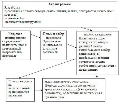 Анализ количественных и качественных характеристик человеческих ресурсов