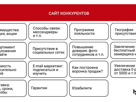 Конкурентный анализ запросов