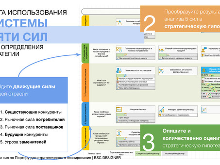 Пример конкурентного анализа Портера: раскрытие информации о вашем бизнесе