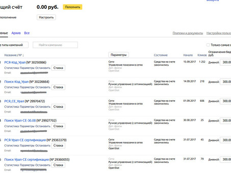 Анализ контекстной рекламы Яндекса