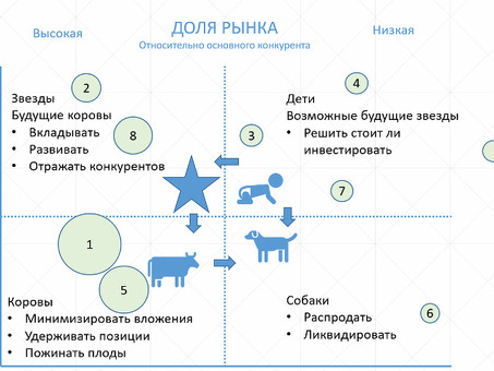 Матричный анализ: раскрытие скрытых закономерностей и понимания