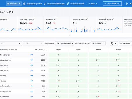 Анализ позиции сайта в результатах поиска Google