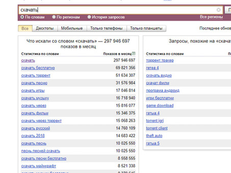 Анализ поисковых запросов на Яндексе