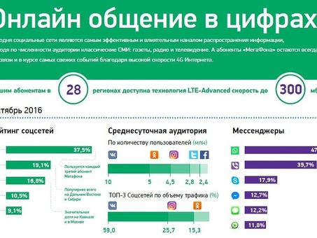 Анализ пользователей социальных сетей: выводы и тенденции