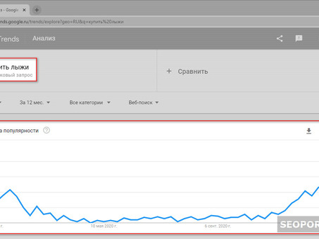 Анализ популярности запросов