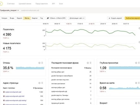 Анализ посещений веб-сайта: выявление идей и тенденций