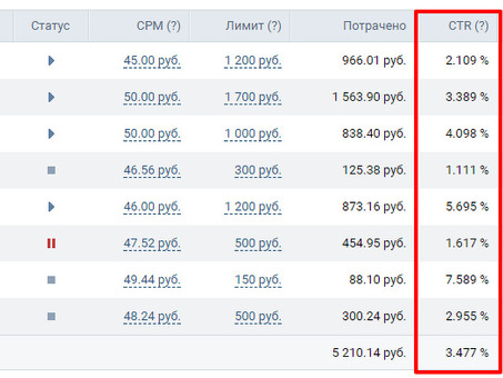 Анализ рекламы в VK: эффективные стратегии и результаты