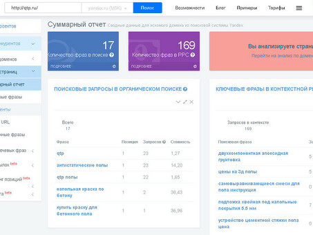 Анализ рекламы конкурентов на Яндекс.Директ