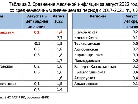 Анализ рекламных кампаний в РК: основные выводы