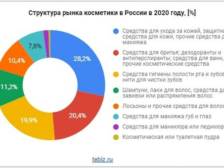 Анализ южнокорейского рынка косметики