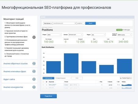 Анализ посещений сайтов в Интернете