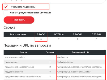 Анализ рейтинга сайта на Яндексе