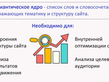 Анализ семантического ядра ваших конкурентов