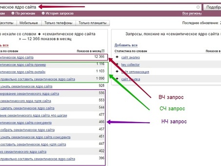 Онлайн-анализ семантического ядра текста