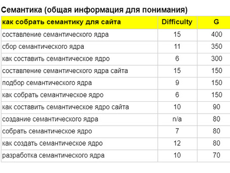 Анализ семантического ядра: ключ к эффективной стратегии SEO, презентация