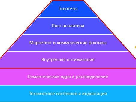 Анализ лучших результатов запроса