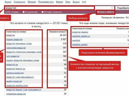 Анализ частоты запросов: поиск закономерностей