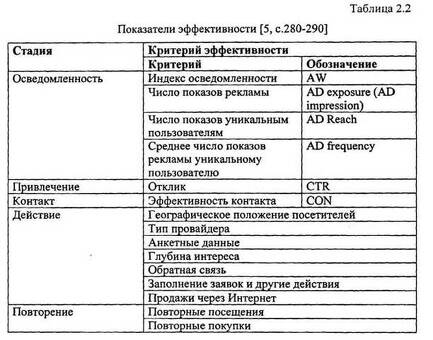 Анализ эффективности рекламных кампаний