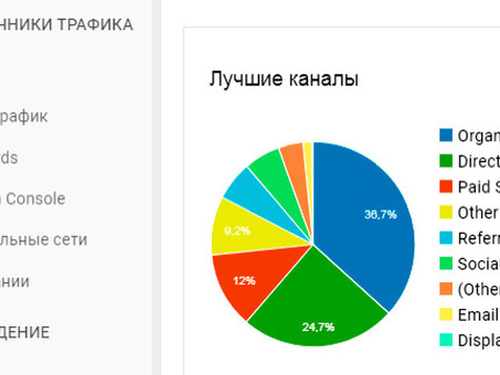 Анализ эффективности рекламы