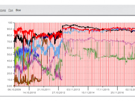 Google Analyzer: раскройте возможности анализа данных