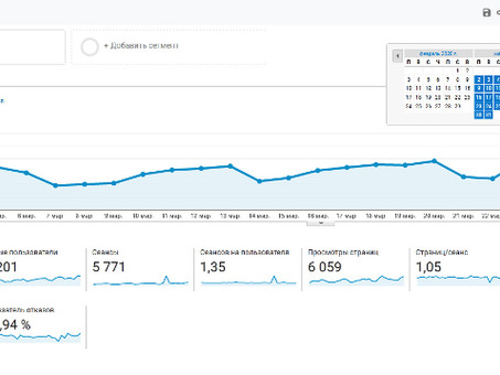 Анализ данных с помощью Google Analytics: исчерпывающее руководство