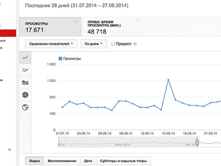 Аналитика YouTube: раскрытие возможностей данных для создателей контента