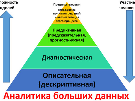 Анализ различных типов данных