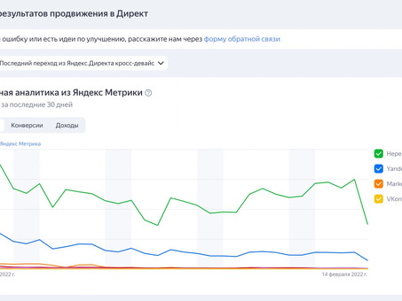 Прямой анализ: выявление эффективности кампании