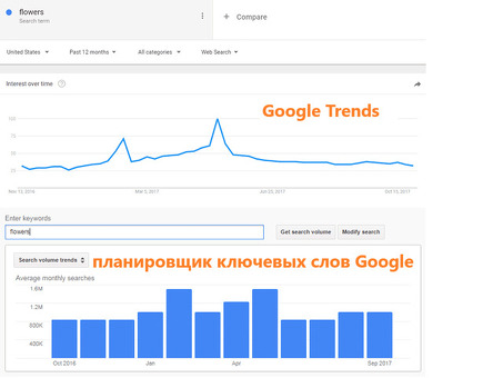 Google Query Analytics: раскрытие информации о поисковом поведении пользователей