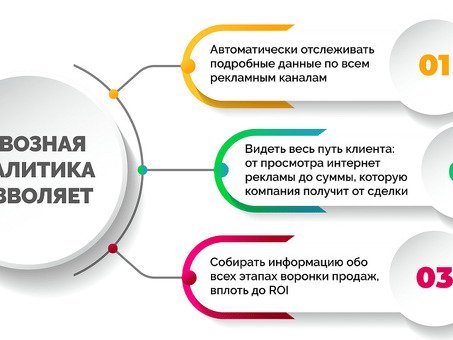 Понимание информационного анализа: руководство по анализу данных