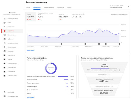Аналитика каналов YouTube: измерение успеха и принятие обоснованных решений