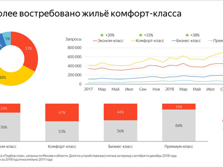 Анализ поисковых запросов Яндекса: раскрытие информации для эффективных SEO-стратегий