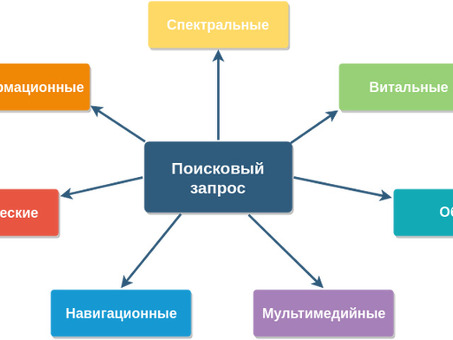 Анализ поисковых запросов: раскрытие более глубокой информации о вашем сайте