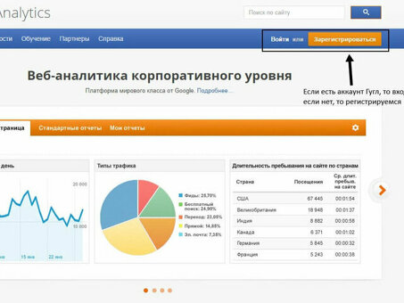 Анализ посещаемости сайта: раскрытие секретов поведения посетителей