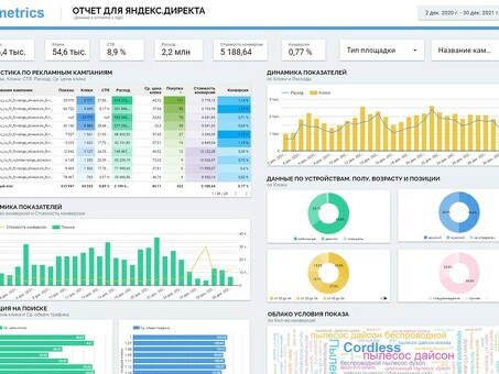 Проанализируйте свою рекламную кампанию в Яндекс.Директ