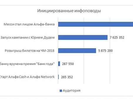 Аналитика социальных сетей: раскрытие сути онлайн-взаимодействий