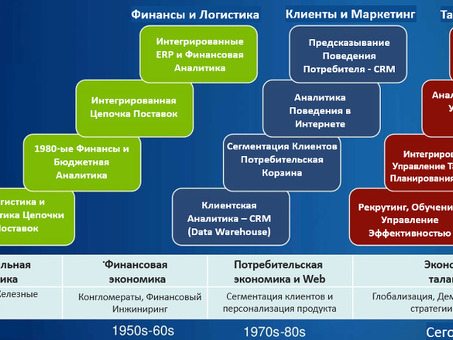 Простой анализ: понимание основ