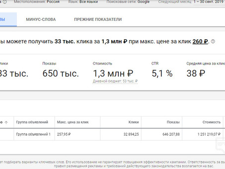 Google альтернатива Wordstat