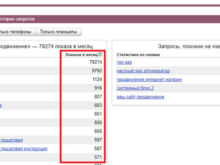 Альтернативы WordStat: улучшите свой контент-маркетинг с помощью этих инструментов