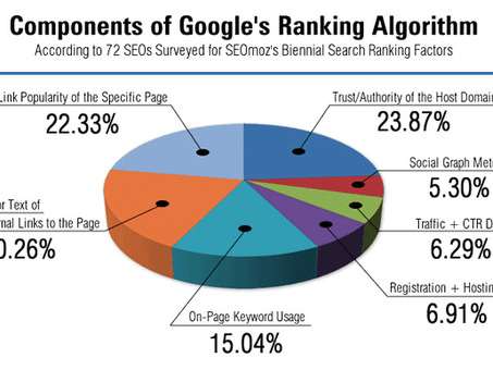 Анкорное SEO: оптимизируйте свои ссылки для максимального увеличения потенциала ранжирования