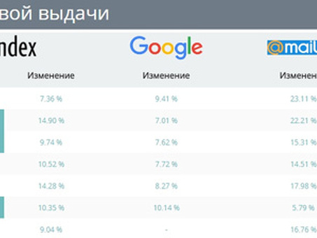 Обновление результатов поиска Яндекса: что нужно знать