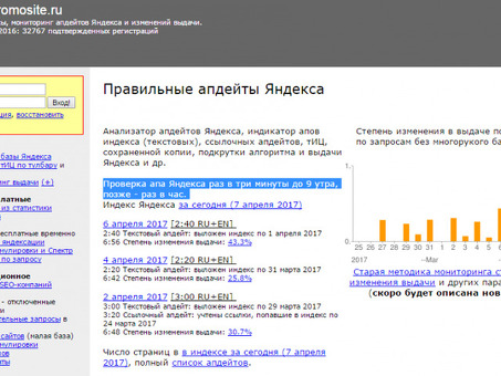 Обновление ТИЦ Яндекса: что нужно знать