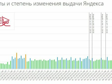 Обновление Яндекса: 10 октября