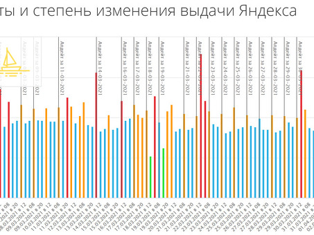 Последние обновления Яндекса: что нужно знать