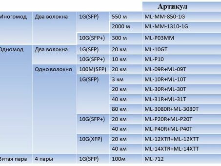 Статья: Важность SKU товаров