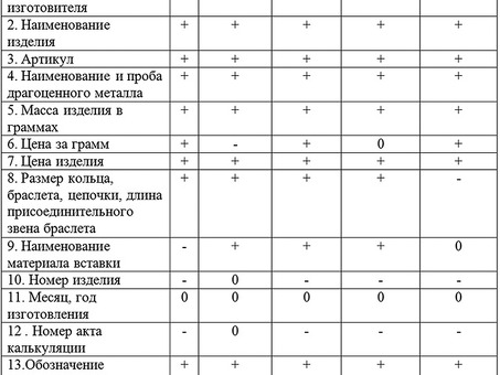 Что такое SKU продукта и почему он важен?